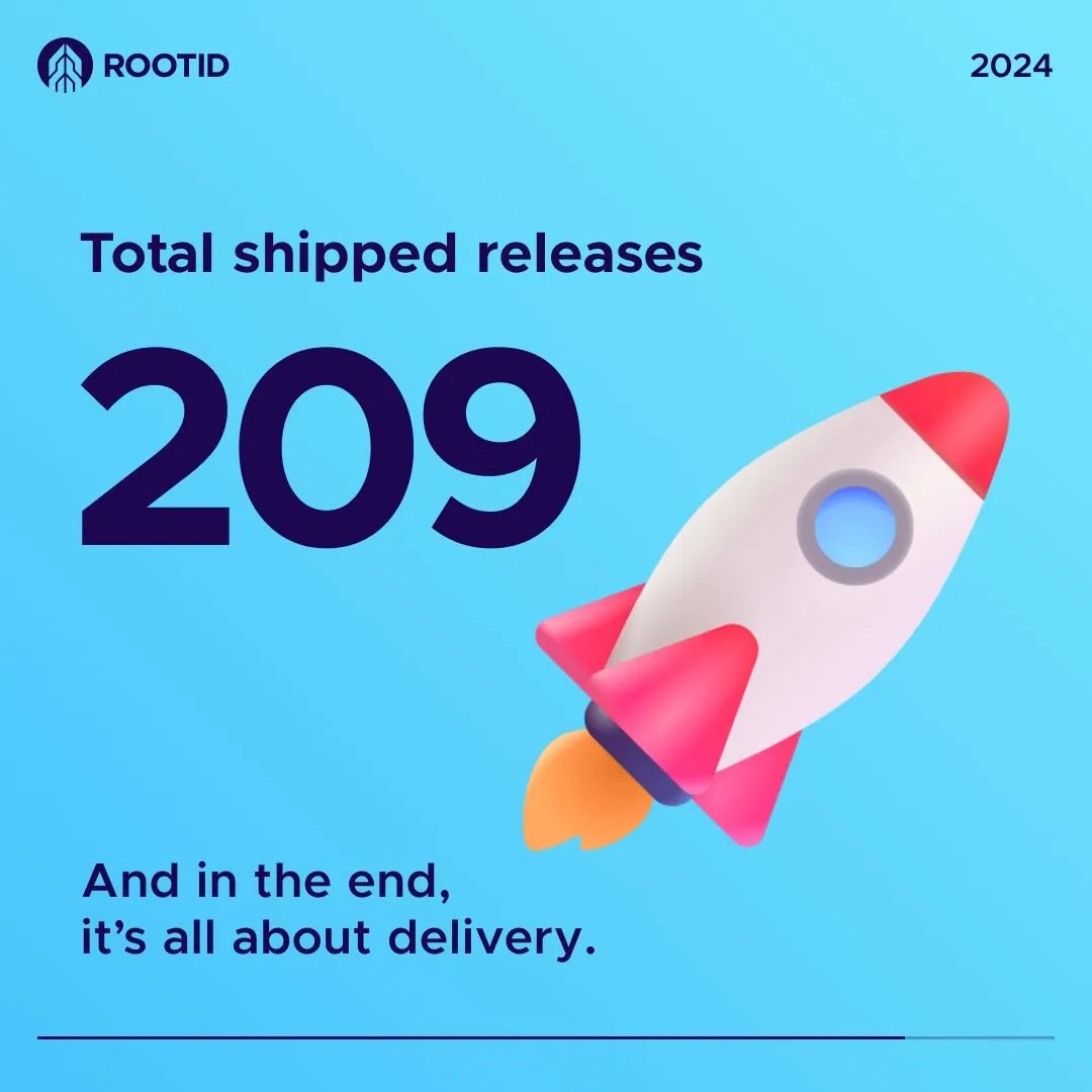 209 releases shipped in 2024