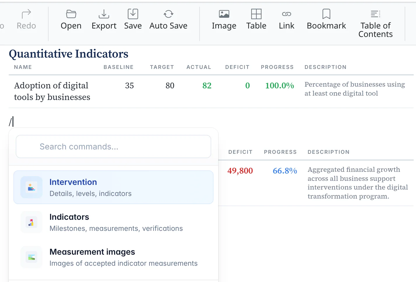 Report dokument u SpectoQ-u: tabele indikatora i otvorena slash komanda
