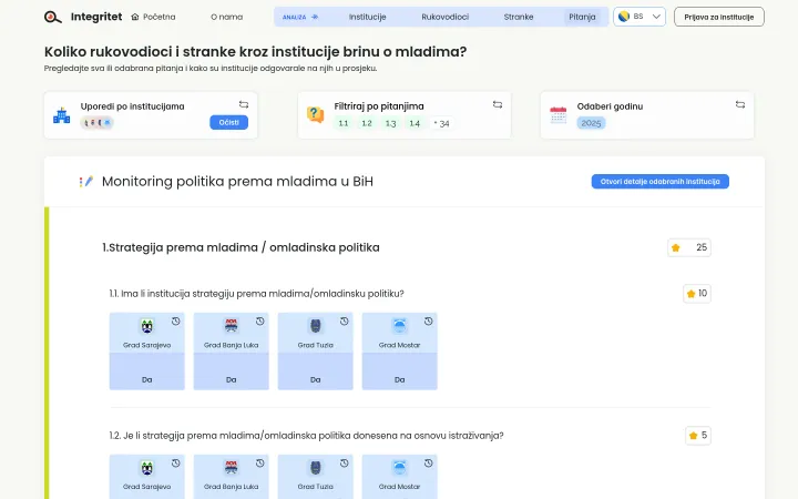 Integritet analysis screen comparing institutions question by question