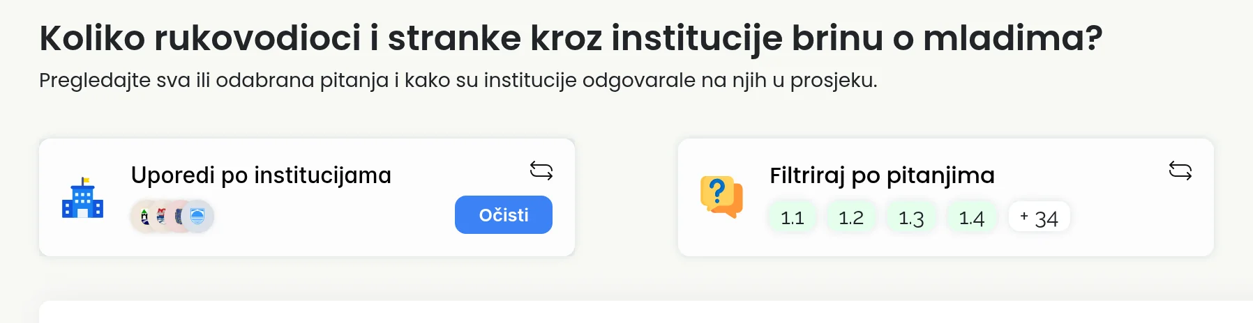 Analiza po pitanjima na integritet.ba: četiri grada za poređenje, pitanja i godina
