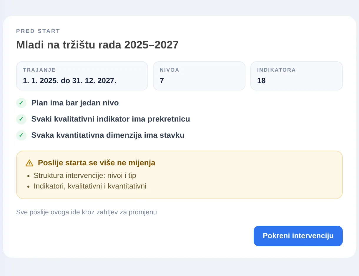 Ekran pred start intervencije u SpectoQ-u: uslovi ispunjeni i upozorenje da se poslije starta okvir ne mijenja