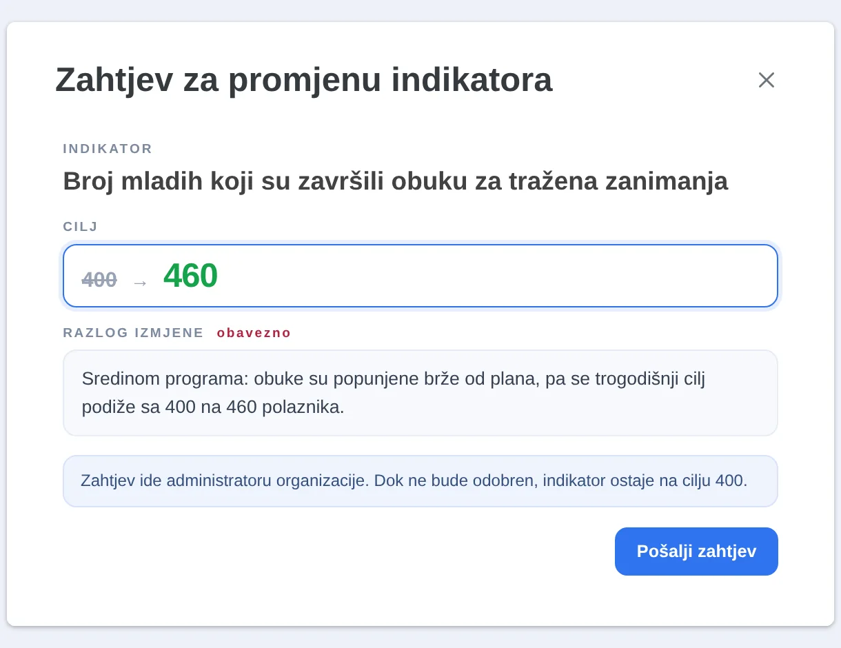 Zahtjev za promjenu indikatora u SpectoQ-u: cilj sa 400 na 460 i obavezan razlog