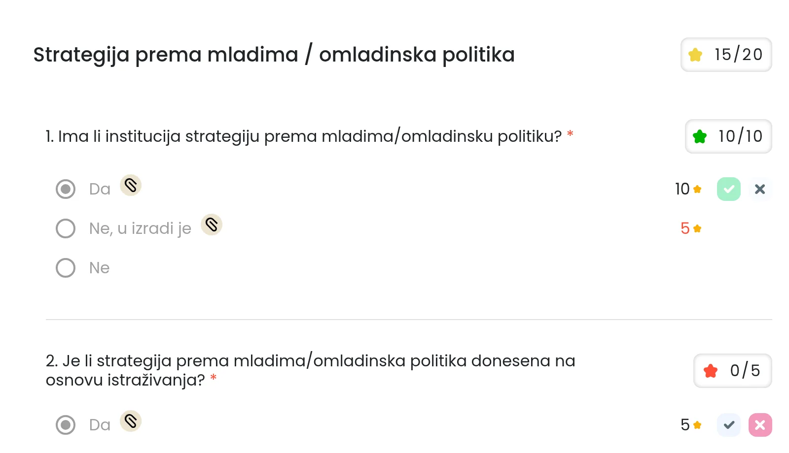 Predani upitnik sa bodovima po grupi i po pitanju