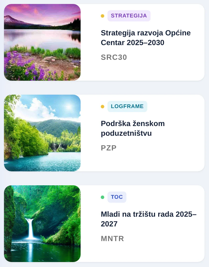 Ekran Intervention plans u SpectoQ-u: intervencije jedne organizacije, po tipovima