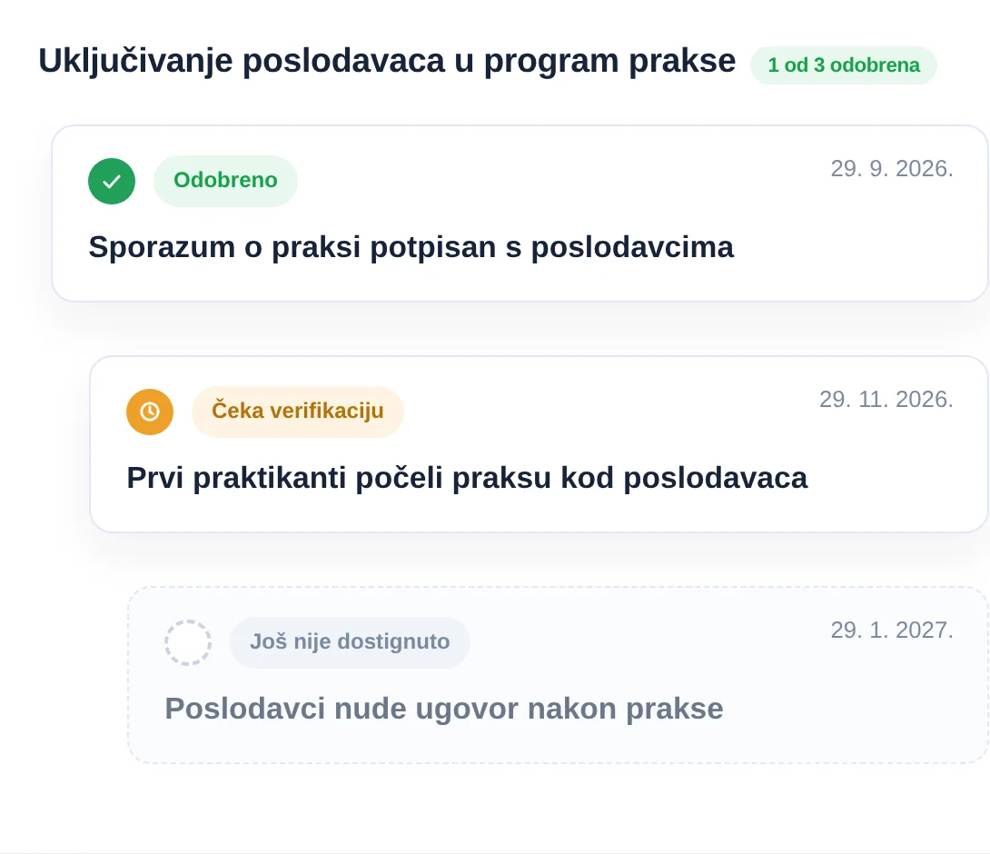 Kvalitativni indikator u SpectoQ-u: prekretnice sa odobrenim mjerenjima