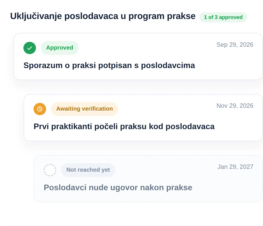 A qualitative indicator in SpectoQ, milestones with approved measurements