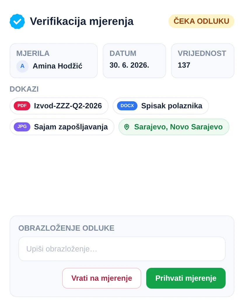 Verifikacija mjerenja u SpectoQ-u: prihvati ili vrati na ponovno mjerenje