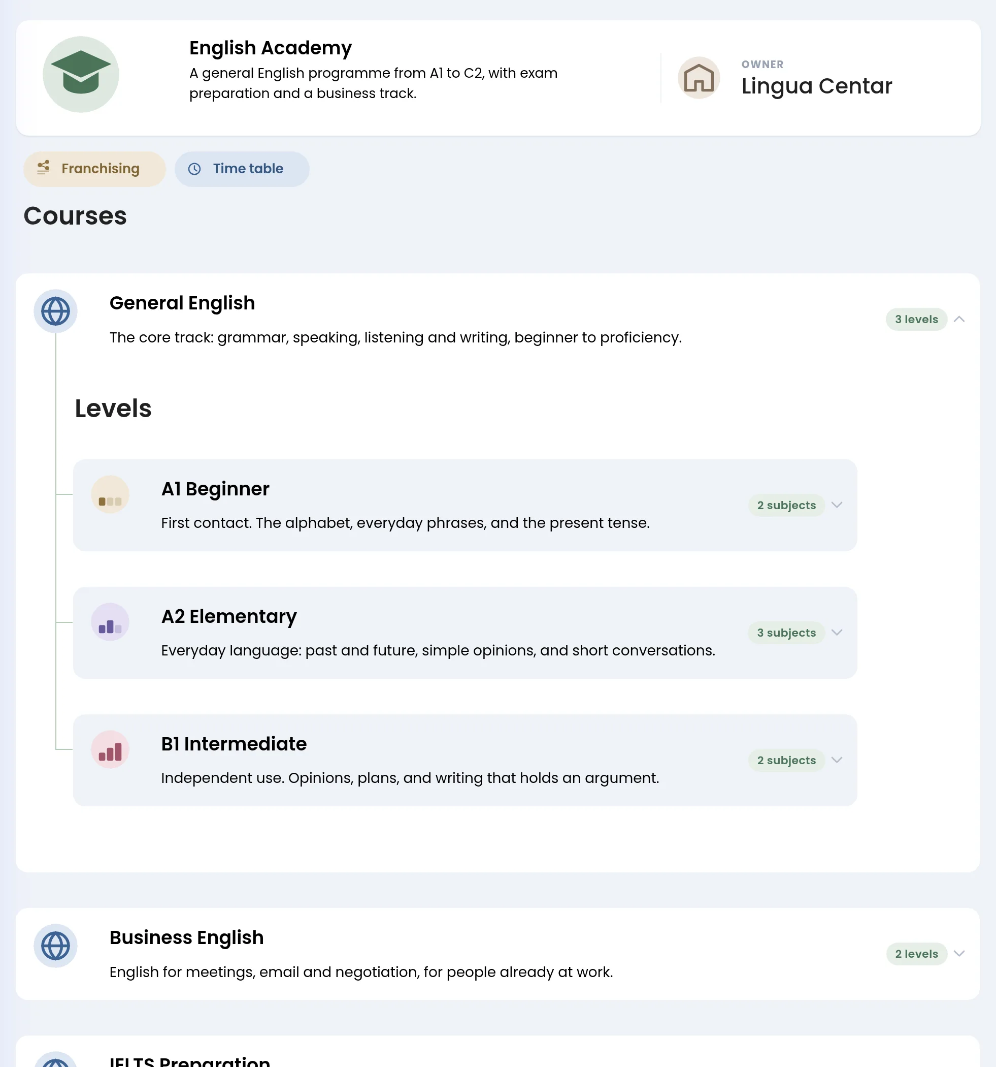 Prazan šablon programa English Academy, sa kursevima General English, Business English i IELTS Preparation ispod njega, i brojem nivoa uz svaki.